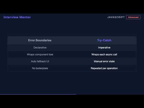 Error Boundaries vs Try-Catch: Async Trade-offs