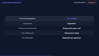Error Boundaries vs Try-Catch: Async Trade-offs