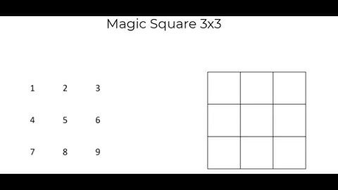 Magic Square 3x3- The easiest way to solve