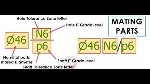 01  FITS & TOLERANCES