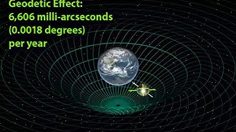 Gravity Probe B: The Geodetic Measurement