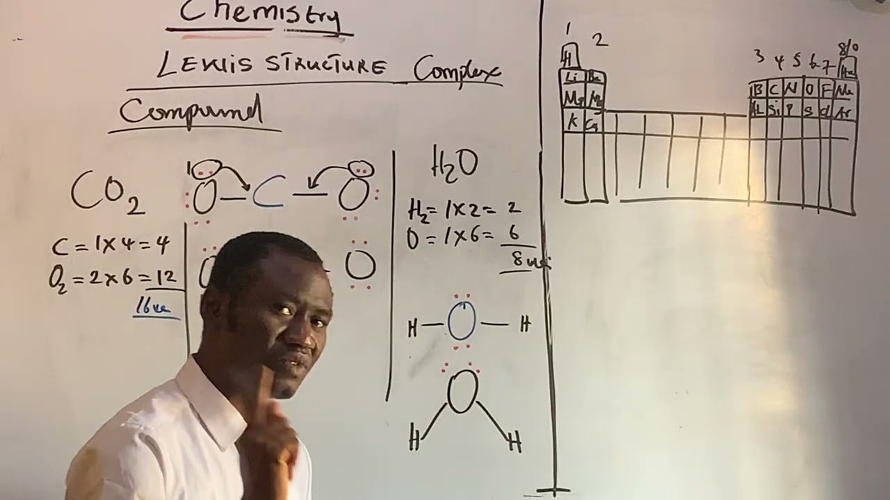 LEWIS STRUCTURE OF COMPLEX COMPOUND 