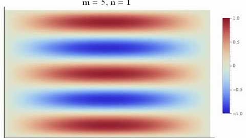 n1-Modes of a Rectangular Membrane (2D-Plot)