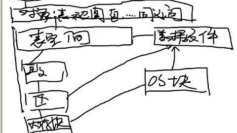oracle（ocp）视频教程42