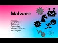 Malwarediffrence entre les virus informatiques les vers et les chevaux de troie