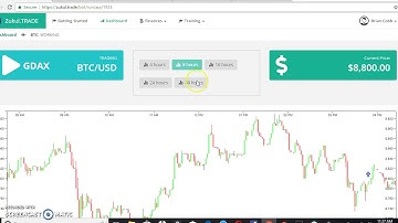 How to Buy Bitcoin with Coinbase or Credit Card