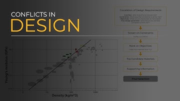 Conflicts in Design Using Ansys Granta EduPack — Lesson 1