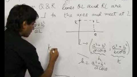 Conic Section - Hyberbola - Problem Solving 2