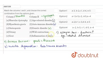 Match the columns I and II, and choose the correct combination from the options given. {:(,Colum...