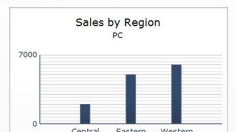 SAP Dashboard Designer (Xcelsius) Session # 5 [Data Interactivity]