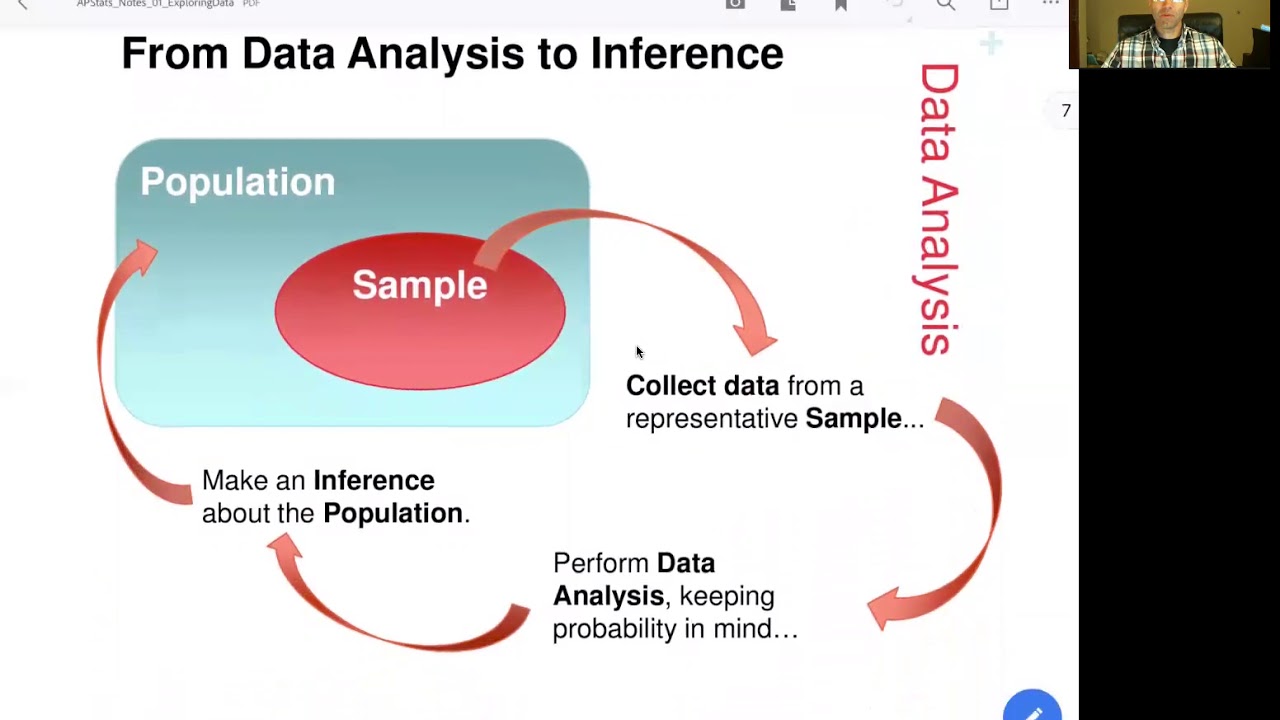 Sample collections. Population and Sample. Categorical data Analysis. Data Analysis probability. Difference between population and Sample.