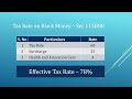 Important Tax rates for CS Executive Dec -25 and CA Intermediate Jan-26