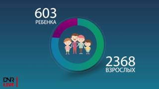 Вынужденные переселенцы ДНР