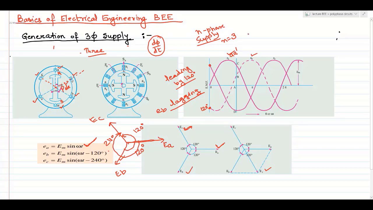 Polyphase circuit Lecture01 - YouTube