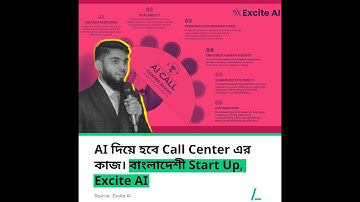 Revolutionizing Customer Service: Meet Our AI Call Center Agent in Action!