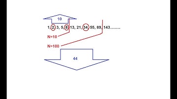 Project Euler Even Fibonacci Numbers Solution - Ruby