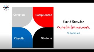 The Cynefin Framework By David Snowden Explained
