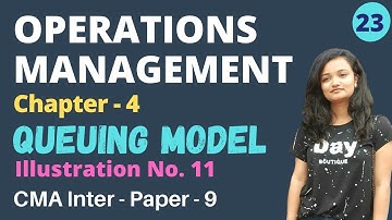 #23 Queueing Model - Theory - Unit - 4 - Concept + CMA Mat( PGDM/ MBA/ BBA )#thewittyturtle