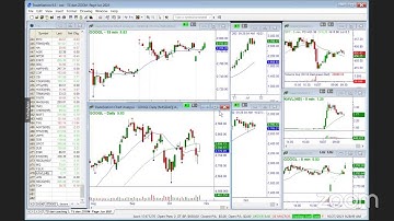 Did the Markets Make a High Day - MasterTrader.com