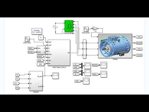 simulation of parameter disturbance observer  for deadbeat current predictive control (DPCC) of pmsm