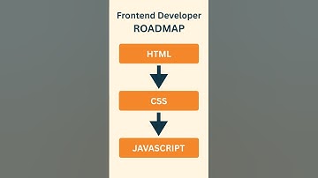 Frontend Developer Roadmap in 10 Seconds 🚀