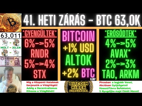 Bitcoin Hírek (2423) - 41. Heti Zárás - Bitcoin + AltCoin Portfólió (SzaszaG 50 = SGX)