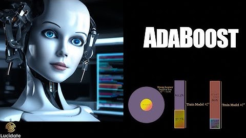 Ensembles 3: AdaBoost - Diversity in action