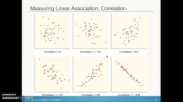 AP Stats 3.1 Scatterplots and Correlation
