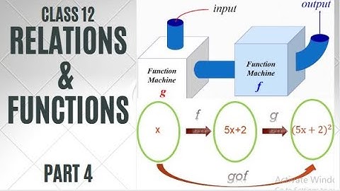 Relation & Function | Part-4 | Composition Of Functions | CBSE | Maths | Class 12 | Unacademy
