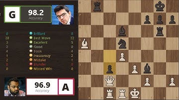 Abhijeet Gupta Vs Anish Giri | Queen Sacrifice | Chess Super League | Nimzo Indian| Analysing Chess