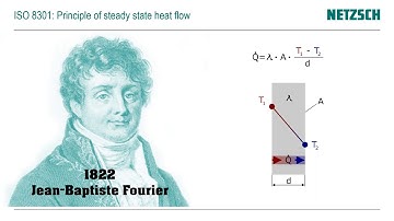 Heat Flow Meter (HFM) for QA of Insulation