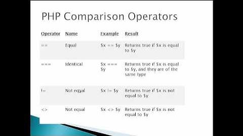 Cs310 Comparison operators in PHP in hindi/urdu part 19