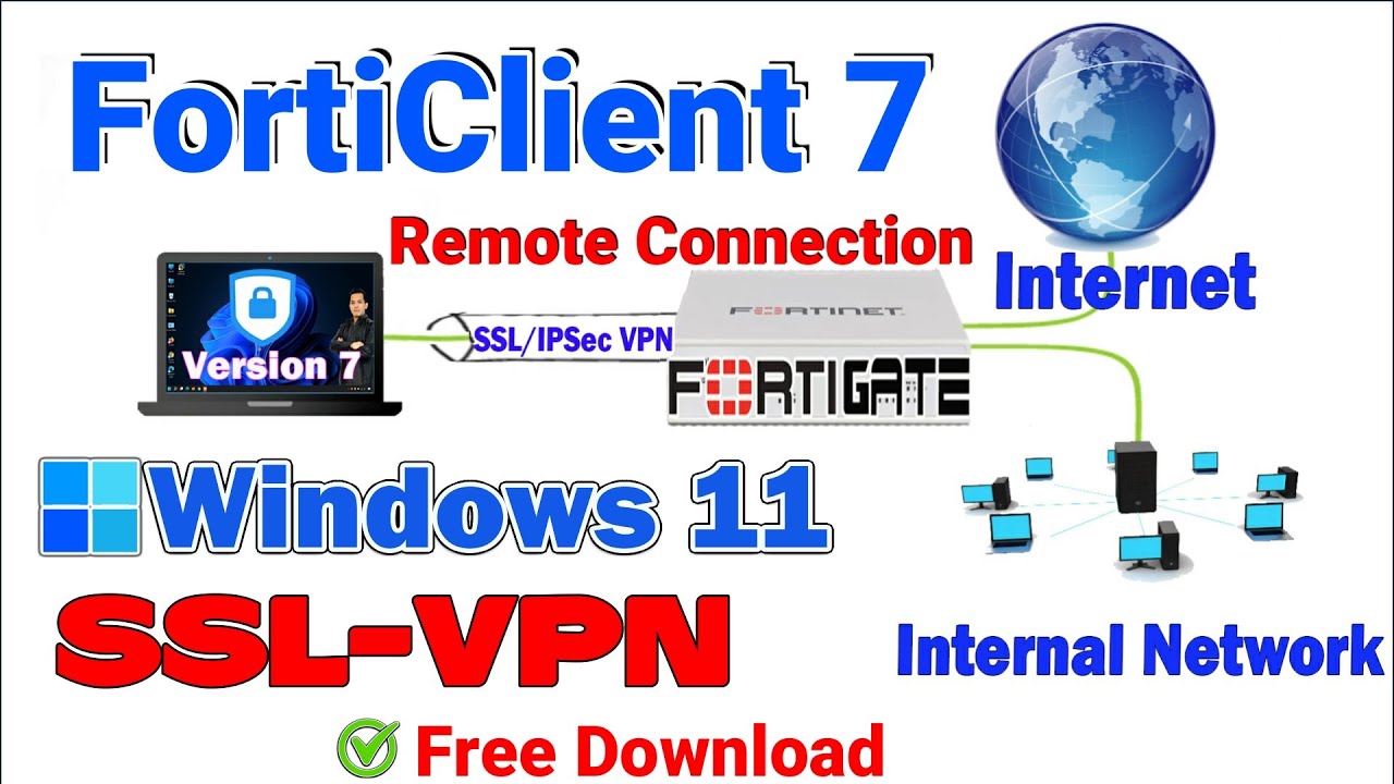 forticlient vpn download windows 10