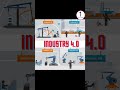 Industry 4.0 ||  Digital Transformation