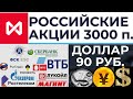 Обзор портфеля