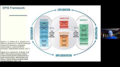 Exploration, Preparation, Implementation, & Sustainment (EPIS) Framework with Dr. Gregory A. Aarons