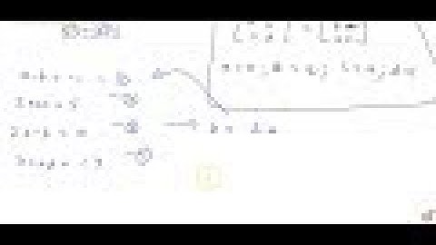 Find the value of a, b, c and d from the equation: `[a-b2a+c2a-b3c+d]=[-1 5 0 13]`...