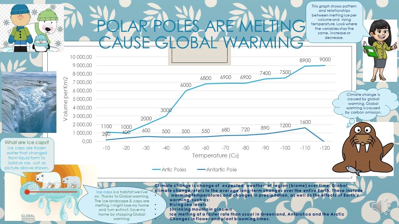 GRADE 5 MATHEMATICS NUMBER PATTERNS - YouTube