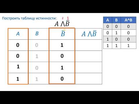 Построение таблиц истинности