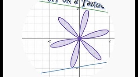 (3.1) Solving Quadratic Equations (Factoring, Graphing and Using Square Roots)