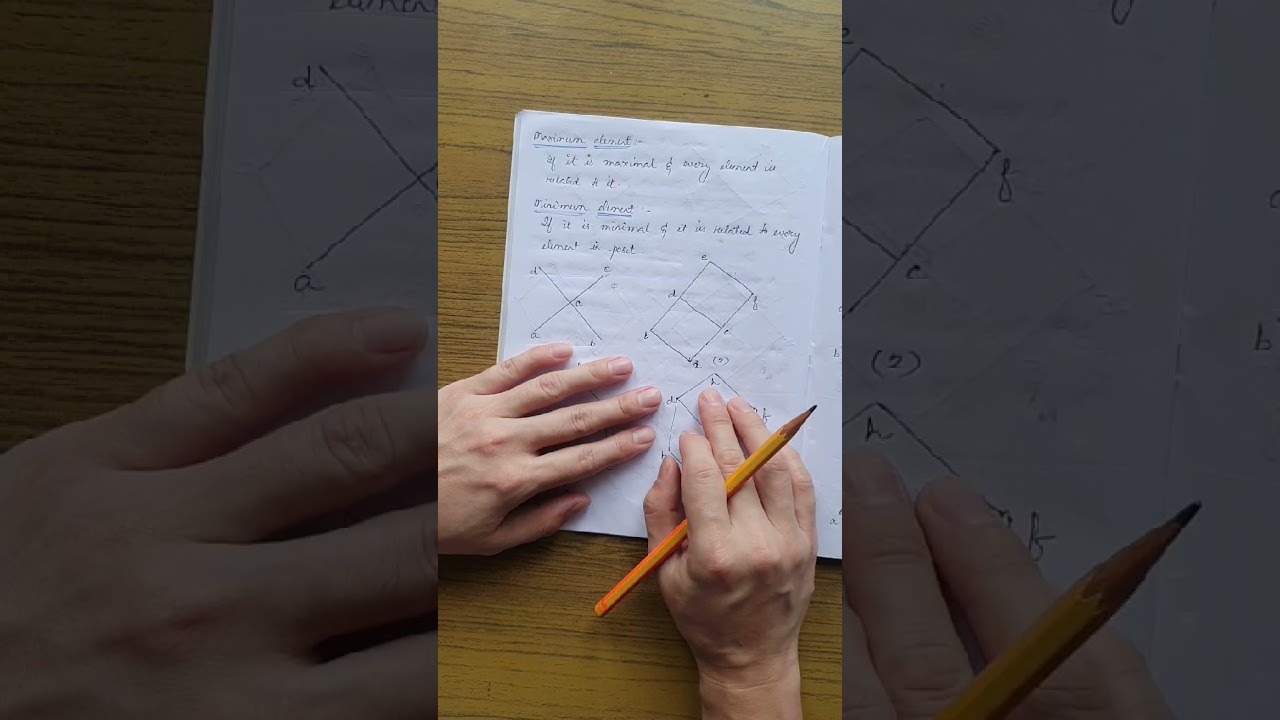 Maximum (greatest) & minimum (least) element of a poset