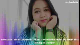Loro Ati Ku - Via Vallen (DJ SLOW FULL BASS REMIX TERBARU) NOFIN ASIA || SECAWAN MADU