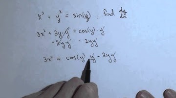 Use implicit differentiation to find dydx