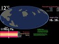 HISTORY OF EARTH EXPLANATION EDUCATIONAL VIDEO