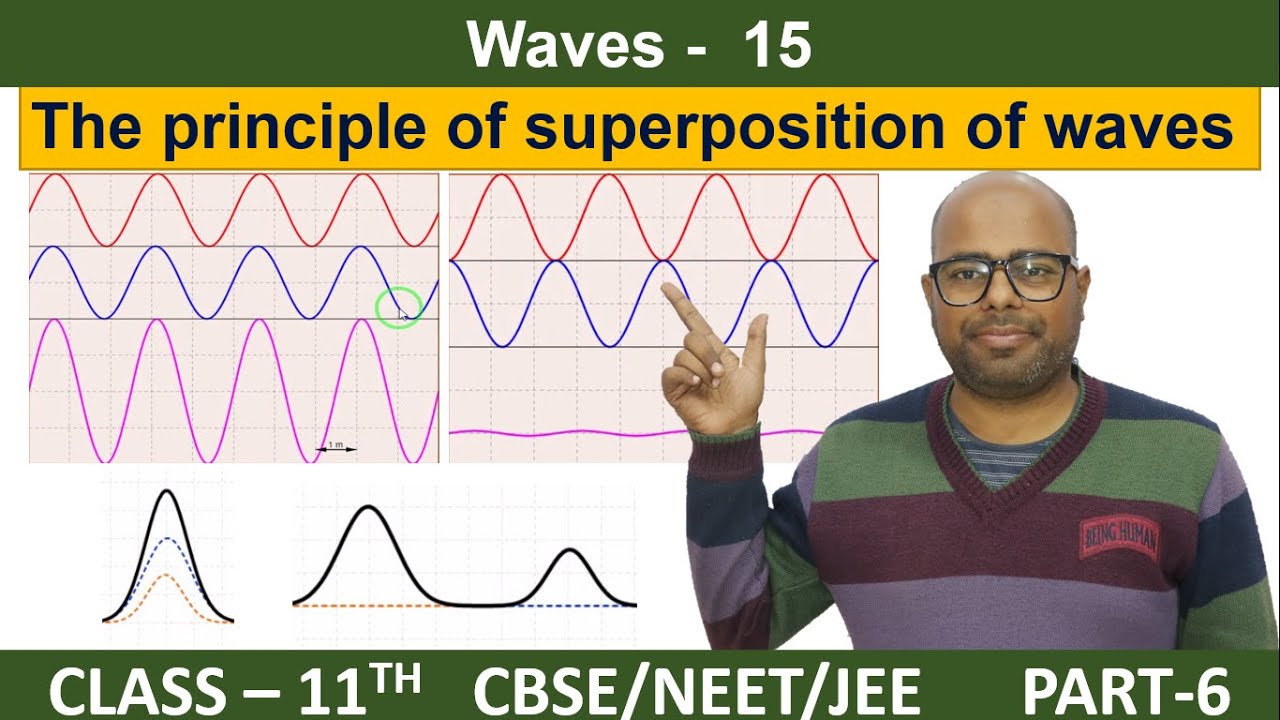 the principle of superposition of waves class 11 | constructive waves ...