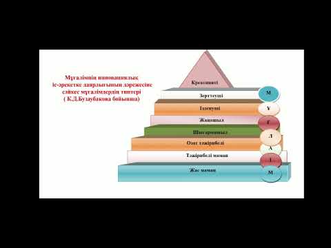 Бейне: Құзыреттілік дегеніміз не? Негізгі құзыреттер және оларды бағалау. Мұғалім мен оқушылардың құзыреттері