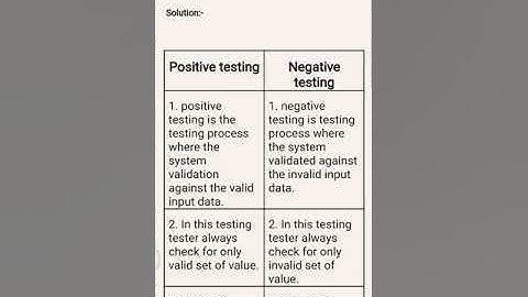 Difference between positive testing and negative testing.