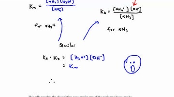 Kb the Base Dissociation Constant