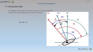 CURSO PER.TEORÍA DE LA NAVEGACIÓN DE CARTA.