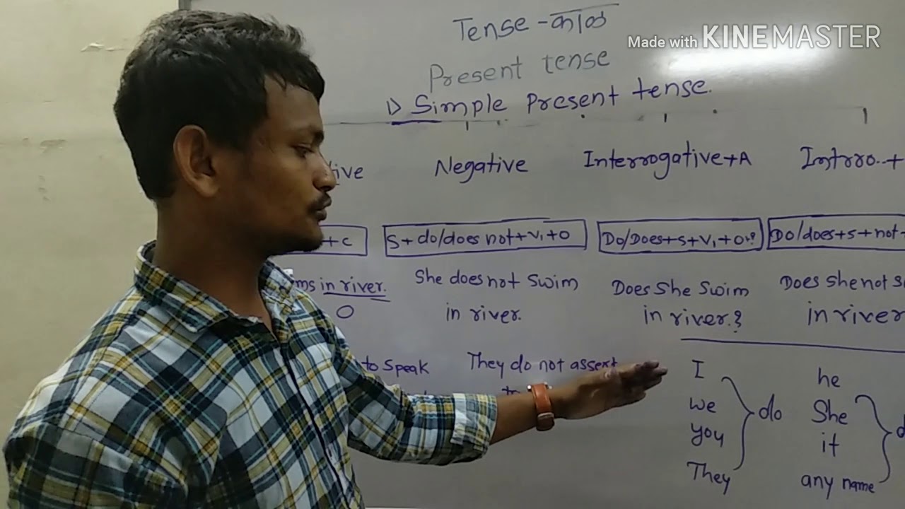 Tense English grammar simple present formula affirmative ...